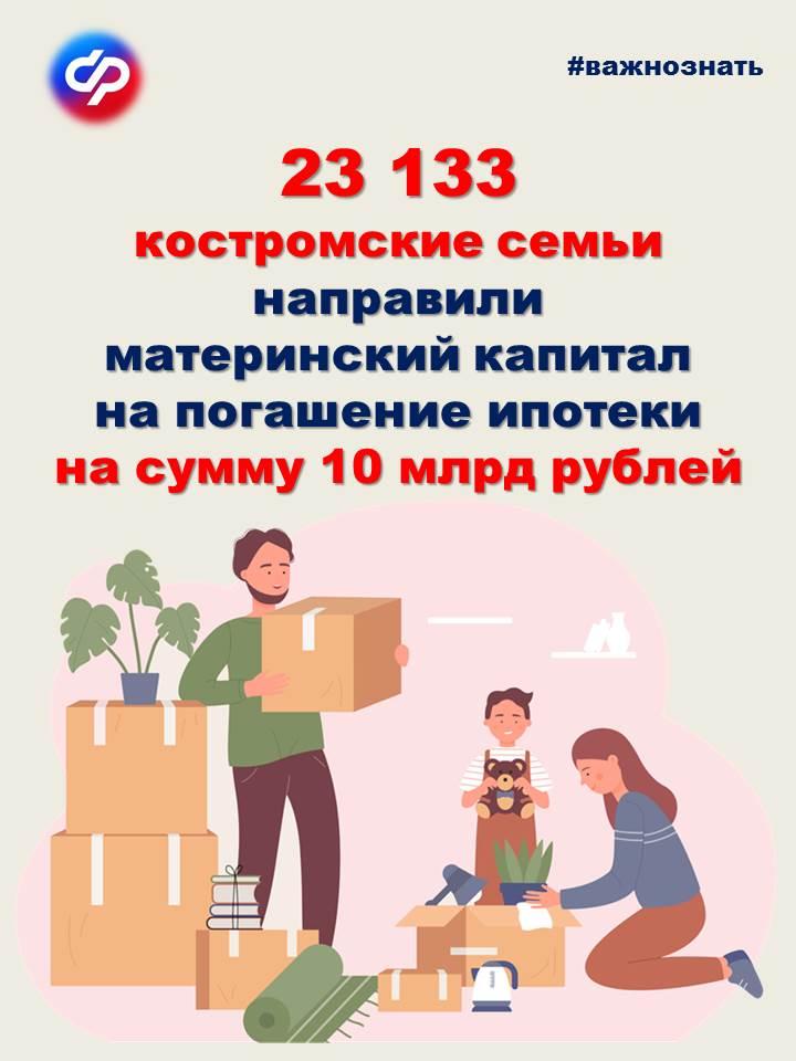 В 2023 году в Костромской области 193 семьи направили материнский капитал на погашение ипотеки