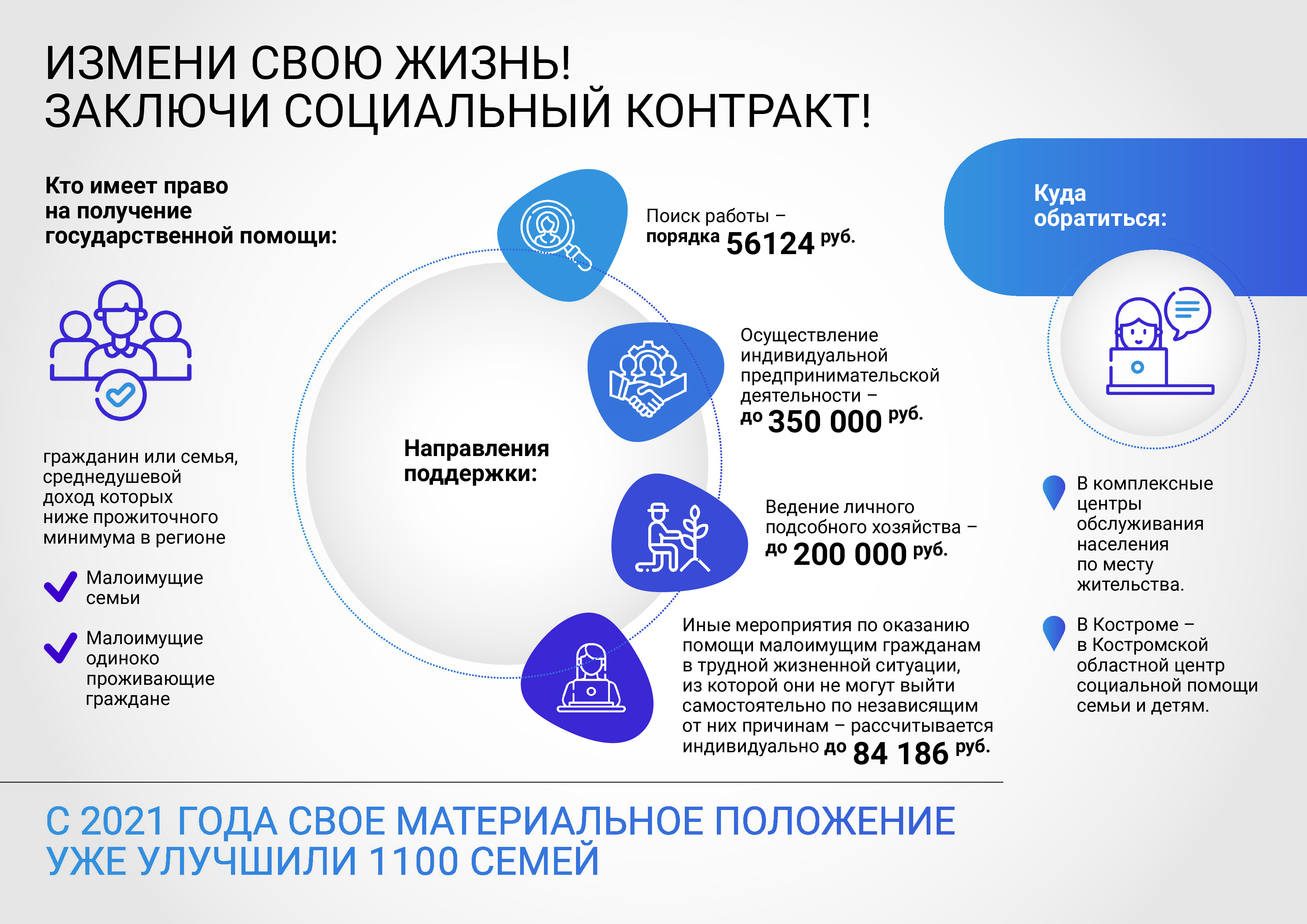 Проект контракта 2022 год