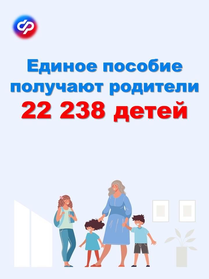 Родители более 22 тысяч детей в Костромской области получают единое пособие