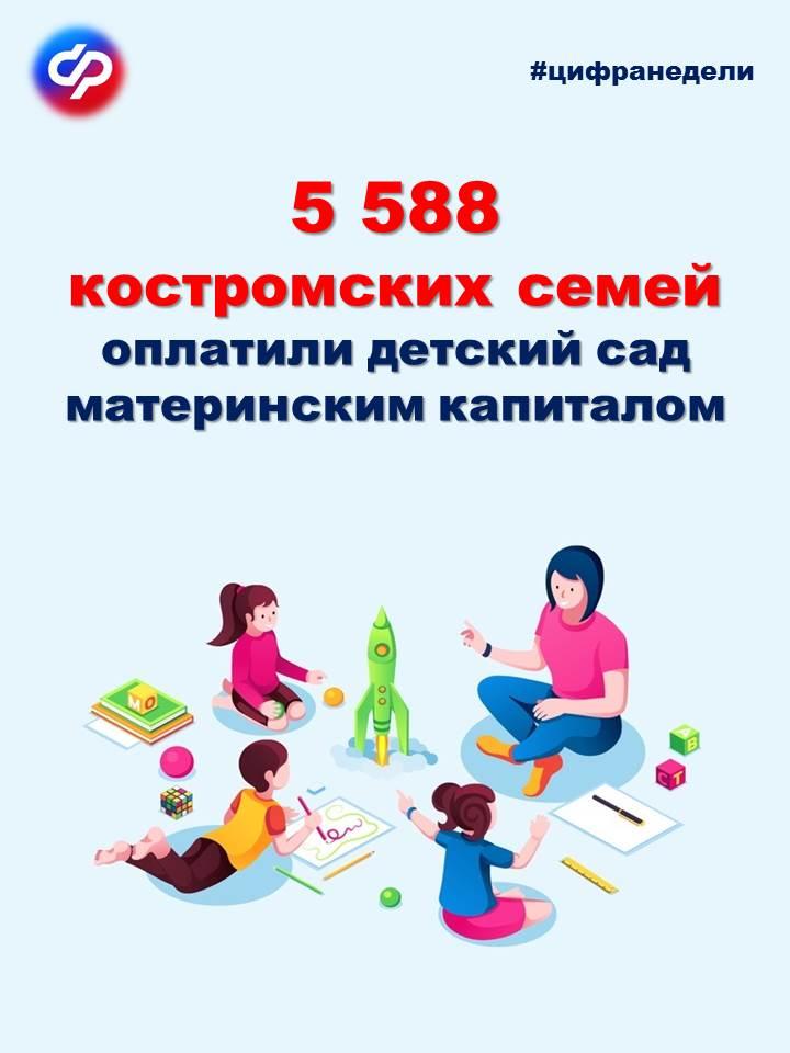 В Костромской области более пяти тысяч семей оплатили детский сад материнским капиталом