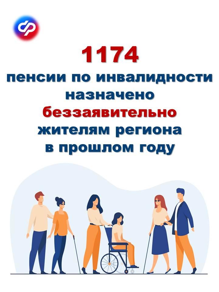 В Костромской области более тысячи пенсий по инвалидности назначено беззаявительно в 2022 году